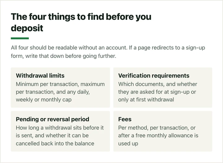 Four things to find before depositing: limits, verification, pending period, fees.